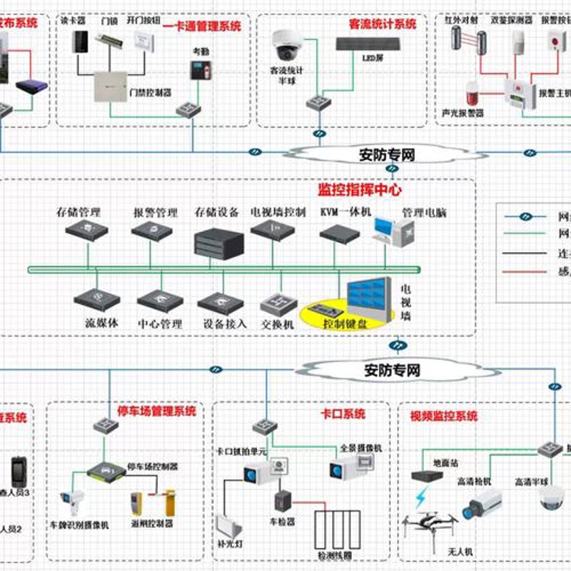 北京弱电工程公司怎么选？从弱电系统集成到机房建设的实操指南