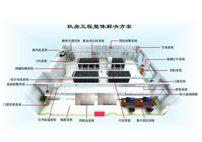 北京弱电工程公司怎么选?从弱电系统集成到机房建设的实操指南
