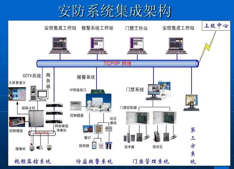 北京弱电工程公司怎么选?从综合布线到智能运维的全流程解析