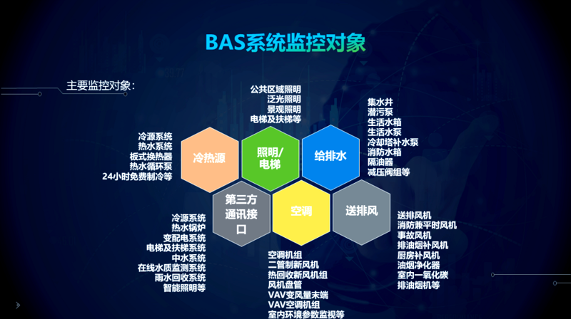 北京弱电工程公司怎么选?从网络综合布线到机房建设的全流程实战指南